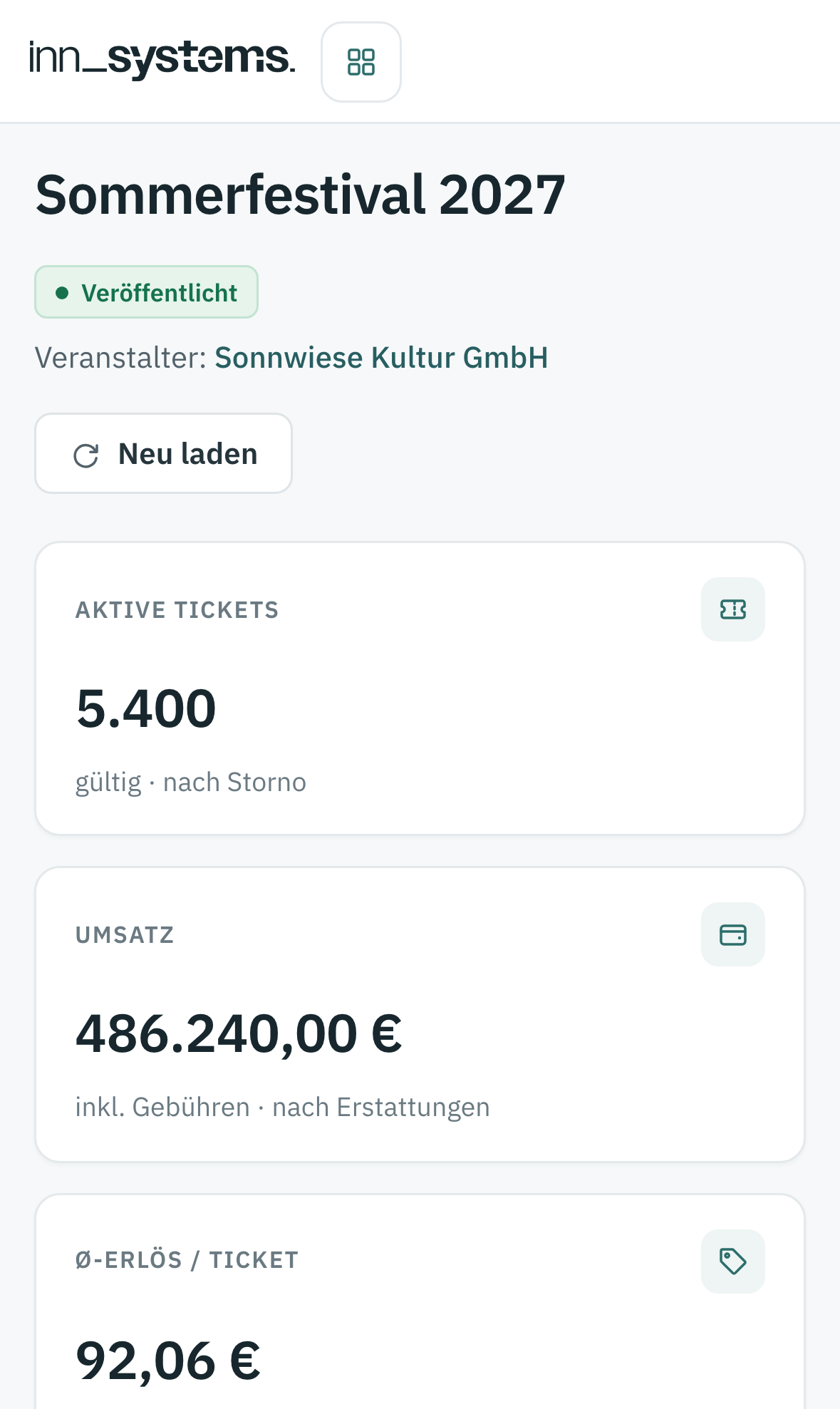 Dasselbe Dashboard auf dem Handy